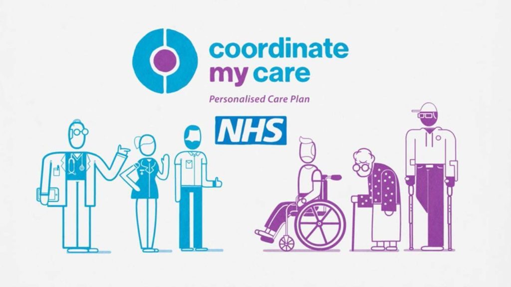 coordinate my care poster